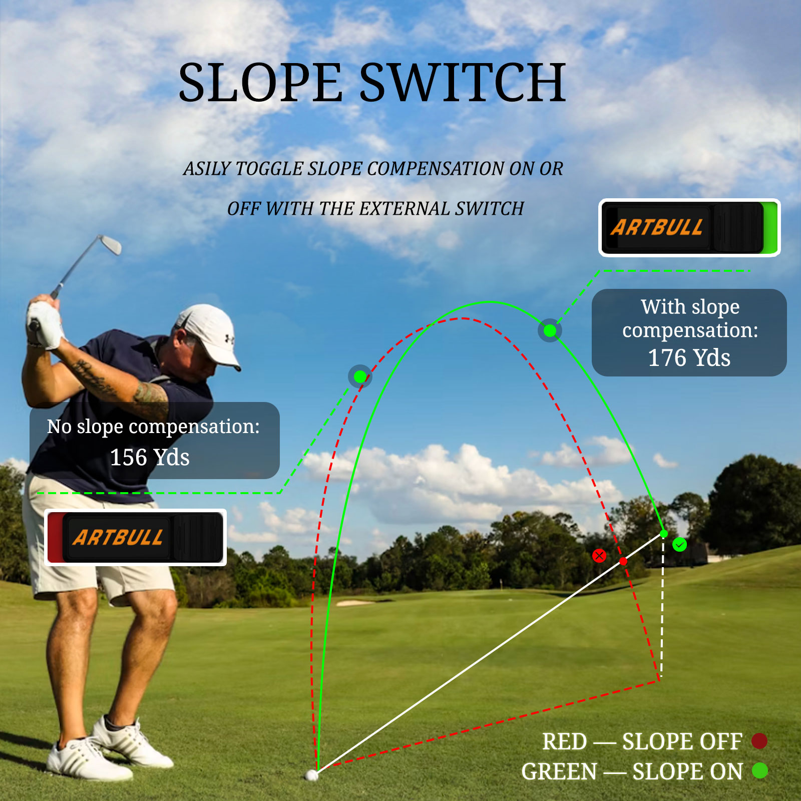 7 режимов, перезаряжаемый, с м – обзор и цена Golf Rangefinder